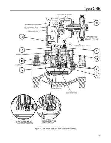 OSE Slam-Shut Instruction Manual by RMC Process Controls & Filtration ...