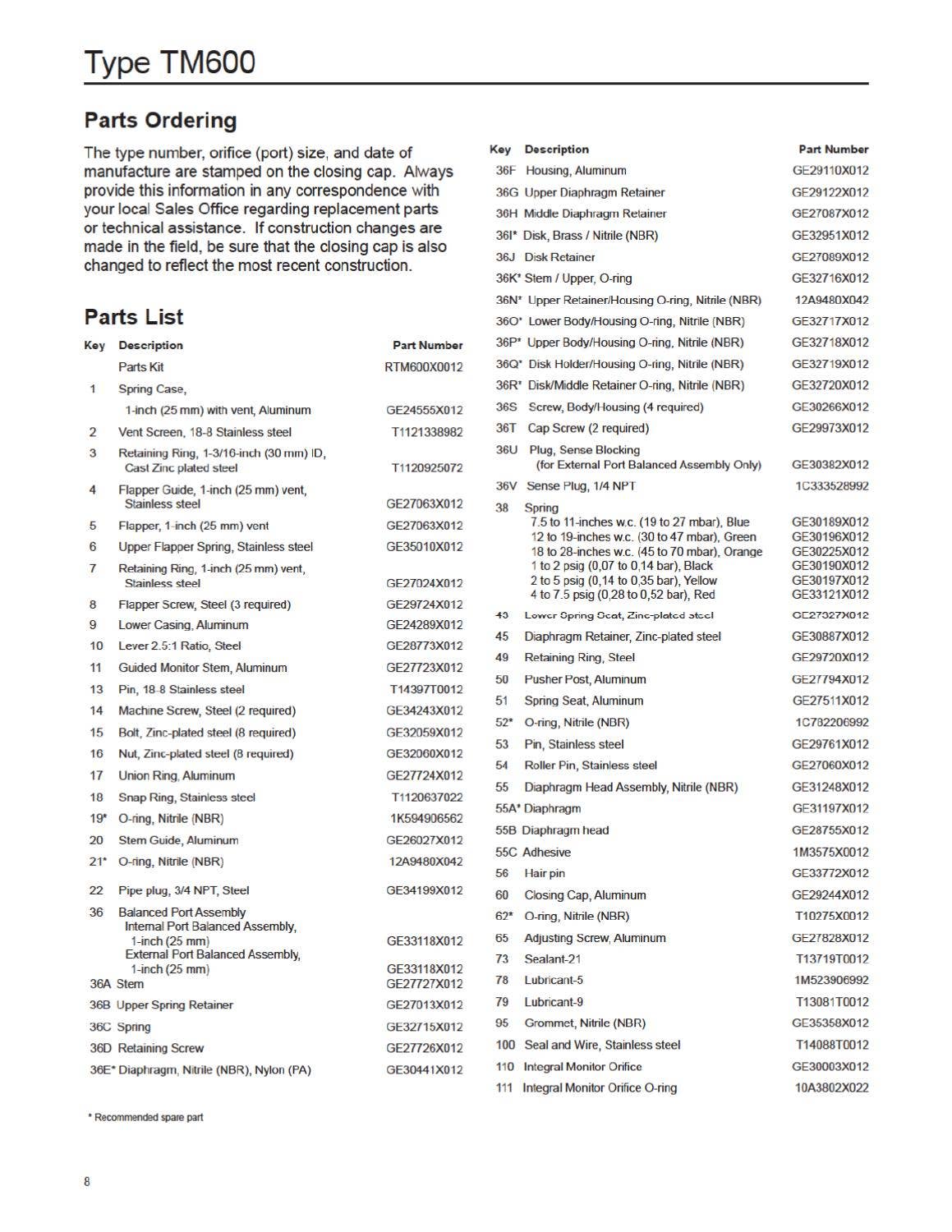 TM600 Instruction Manual by RMC Process Controls & Filtration, LLC. - Issuu