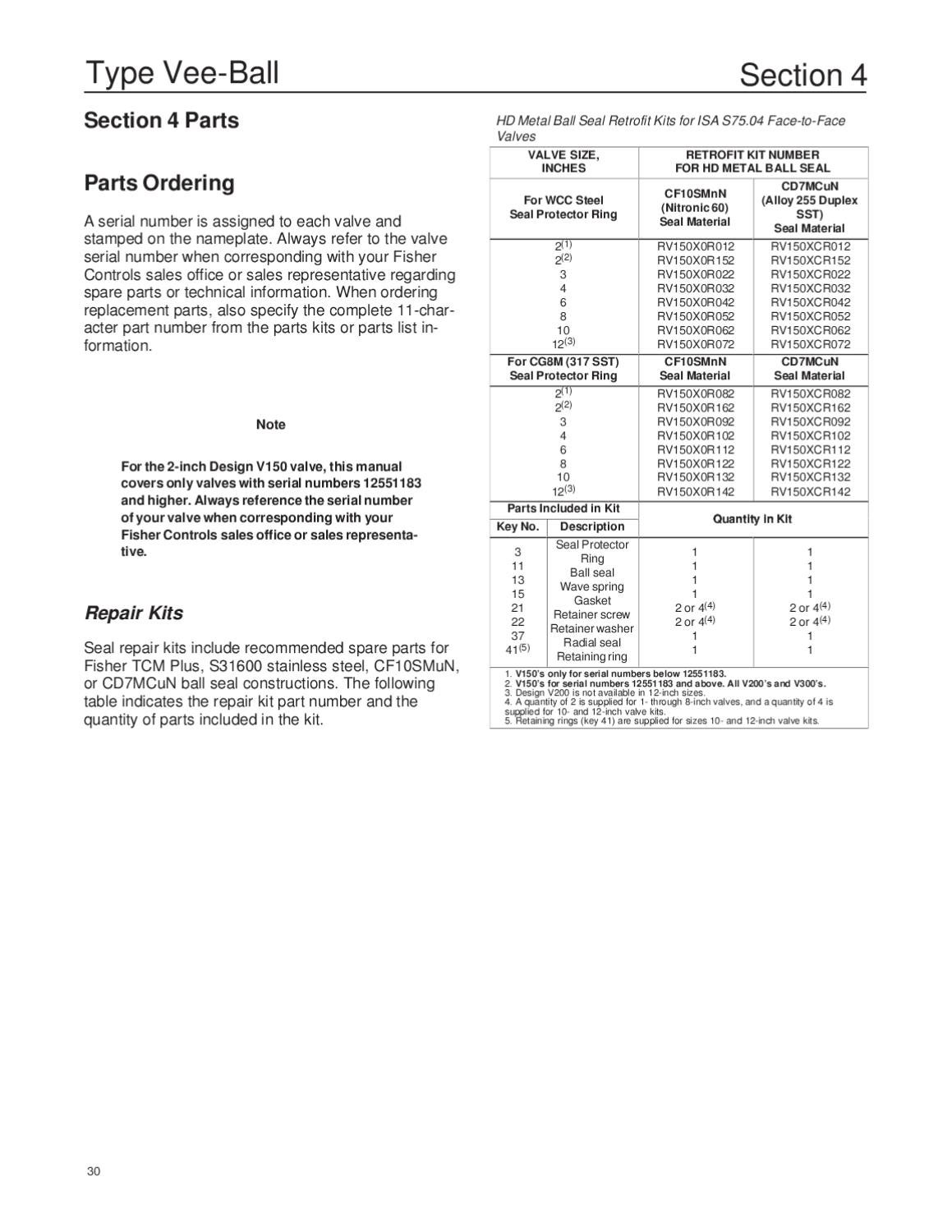 V150~V200~V300 1-12 Inch Valve Instruction Manual by RMC Process