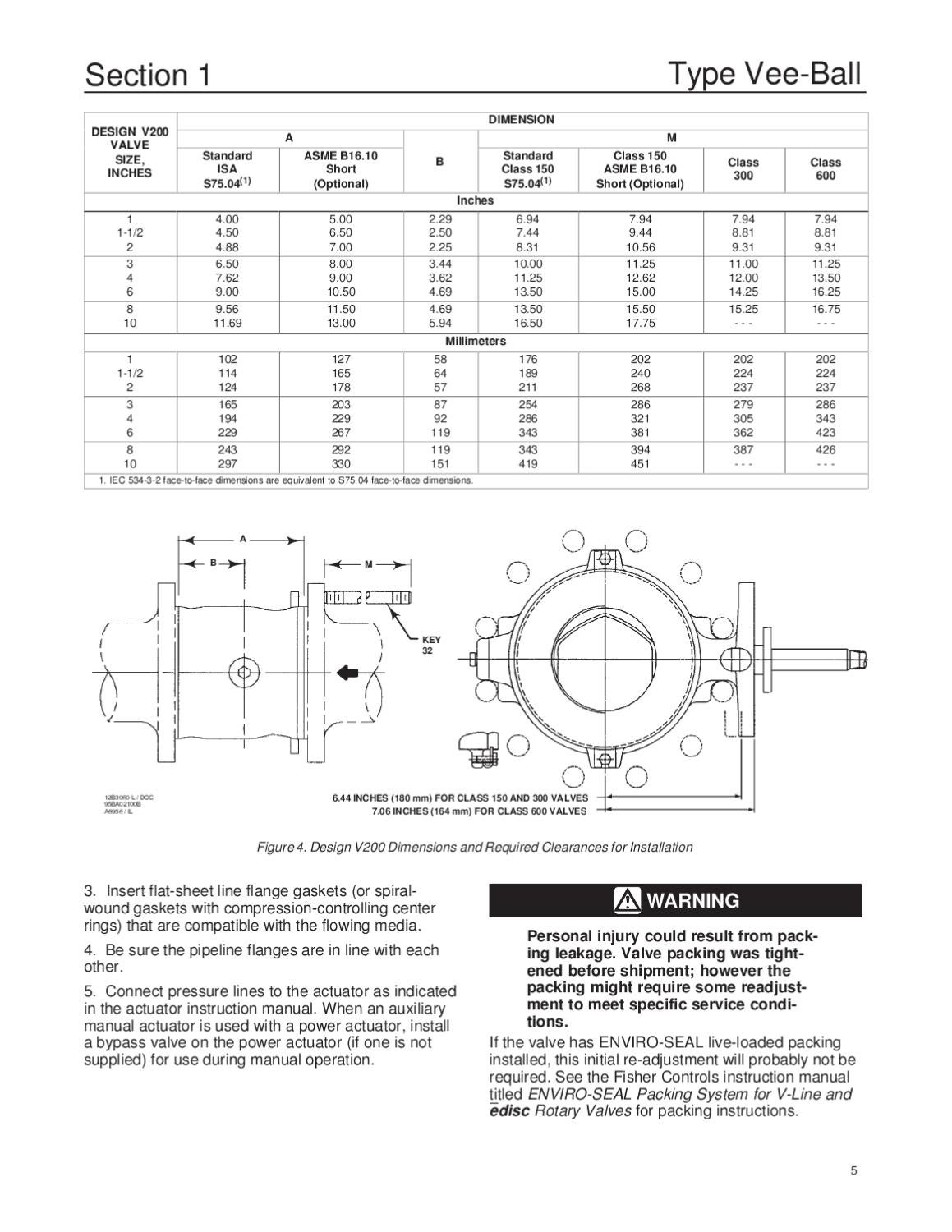 V150~V200~V300 1-12 Inch Valve Instruction Manual by RMC Process