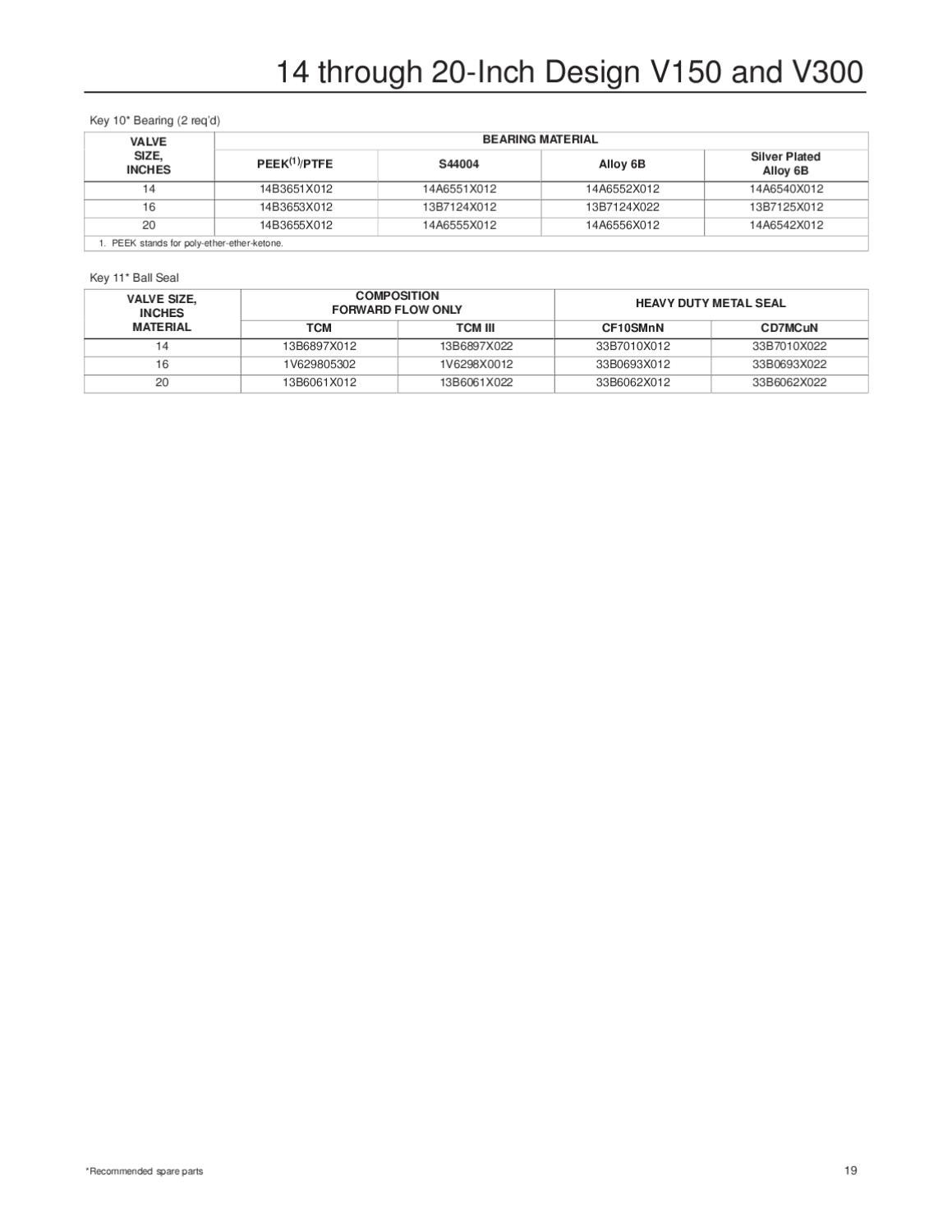 V150~V200~V300 14-20 Inch Instruction Manual by RMC Process Controls