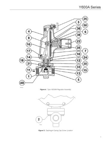Y600A Instruction Manual by RMC Process Controls & Filtration, LLC. - Issuu