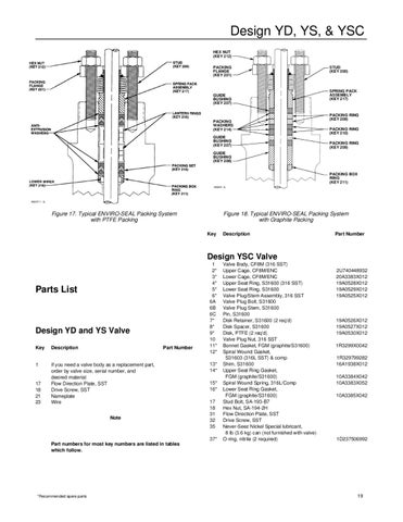 YD, YS & YSC Valve Instruction Manual by RMC Process Controls ...
