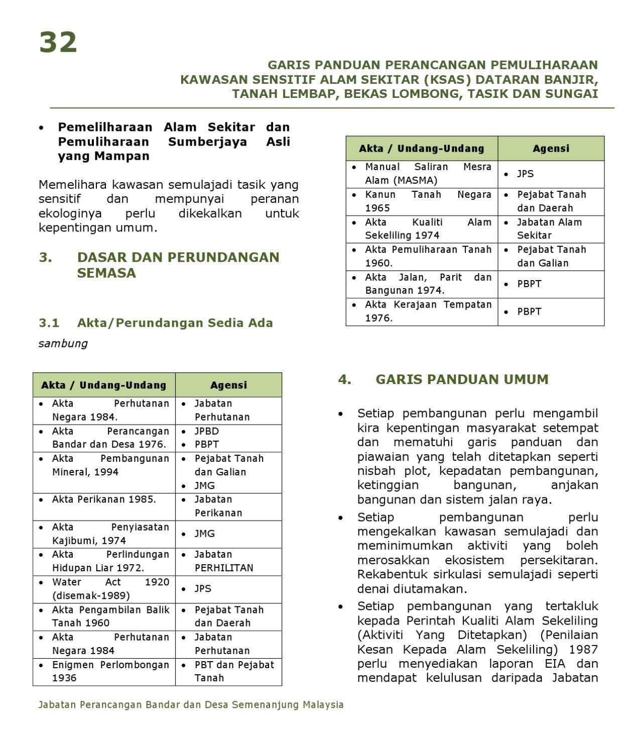 AKTA PEMULIHARAAN TANAH 1960 PDF