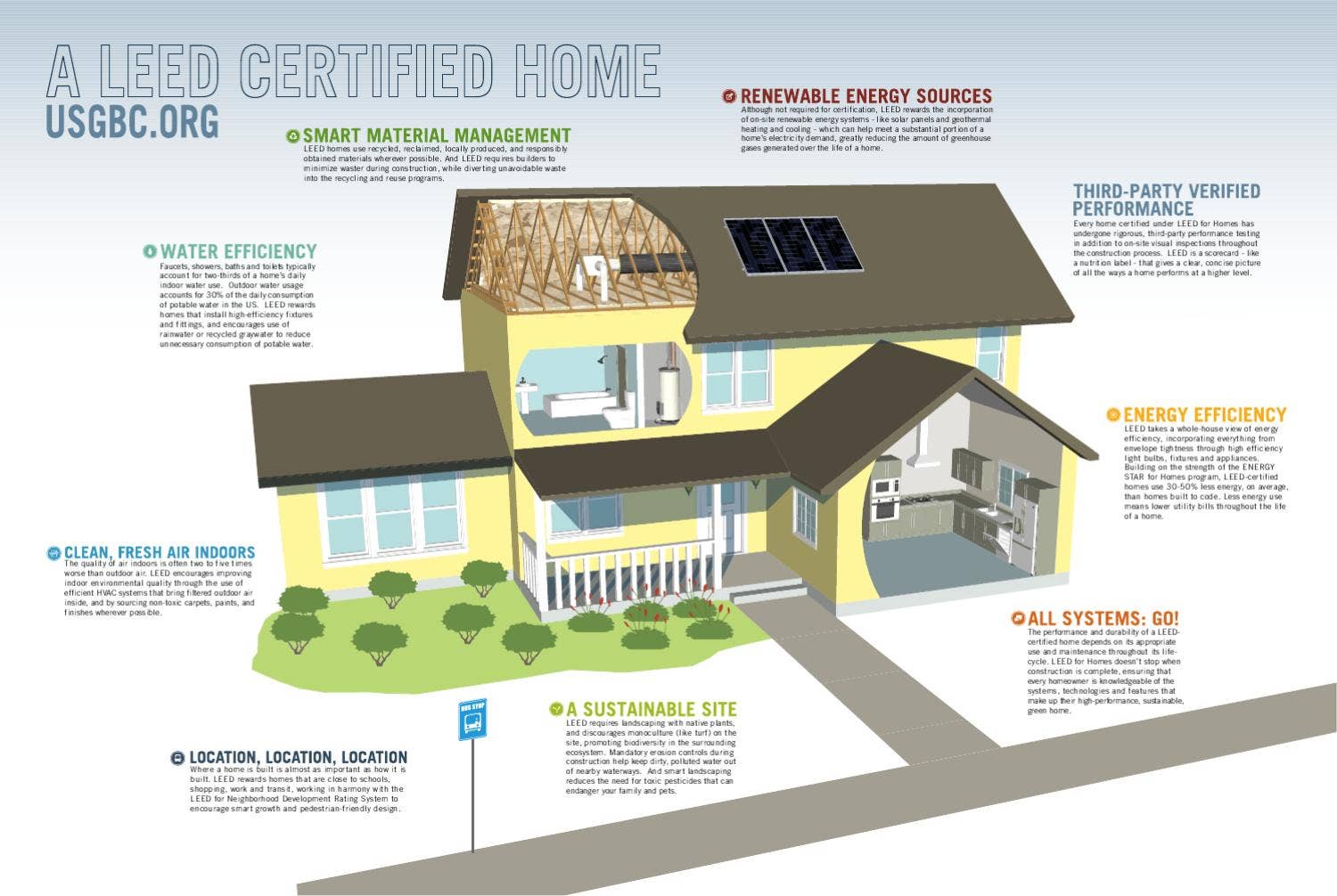 LEED certified home by Kellie Kilgore - Issuu