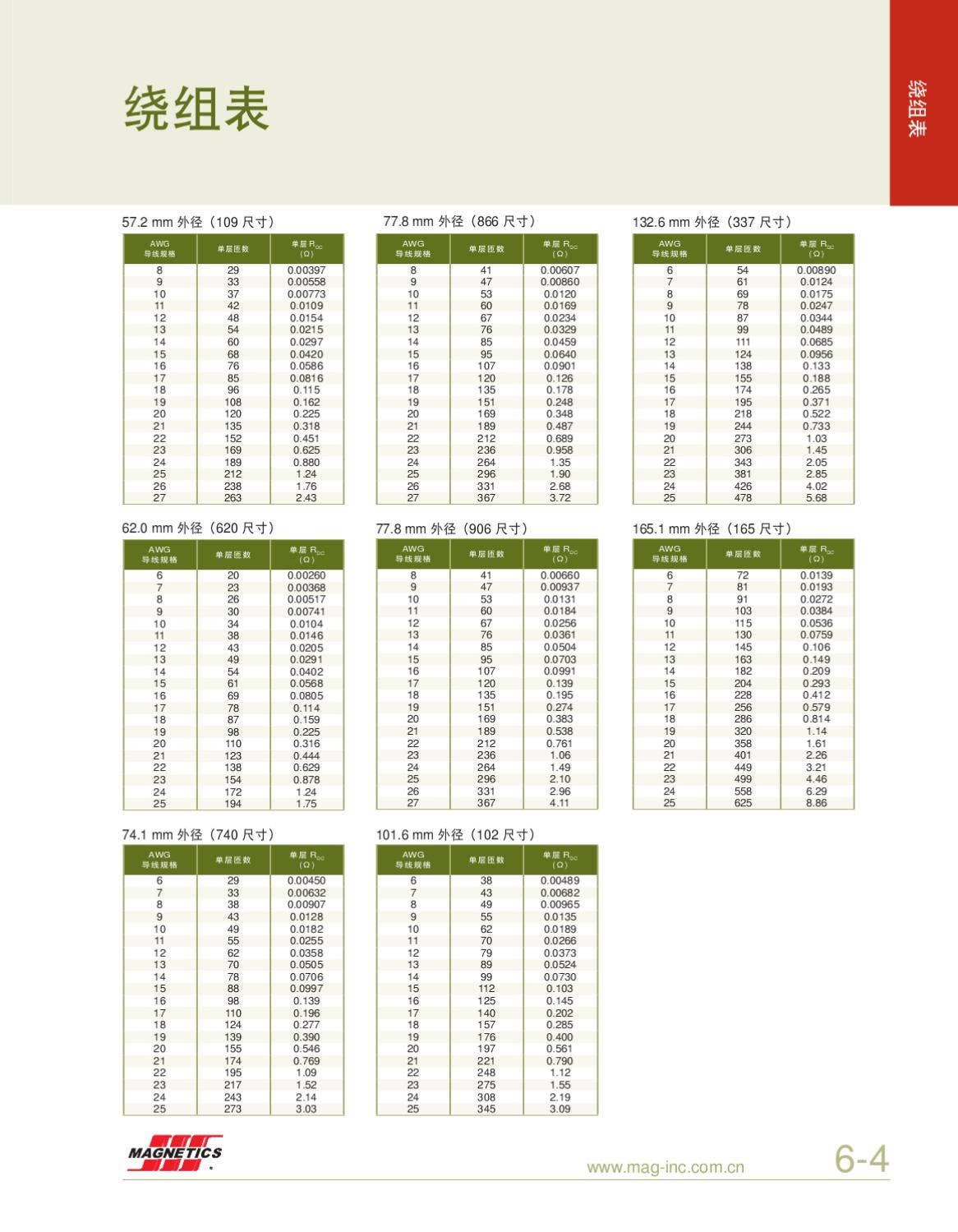 2011 Powder Core Catalog CN by Issuu