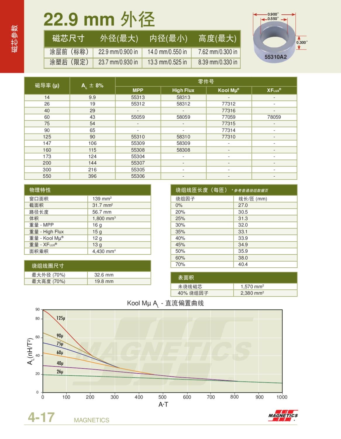 2011 Powder Core Catalog CN by Issuu