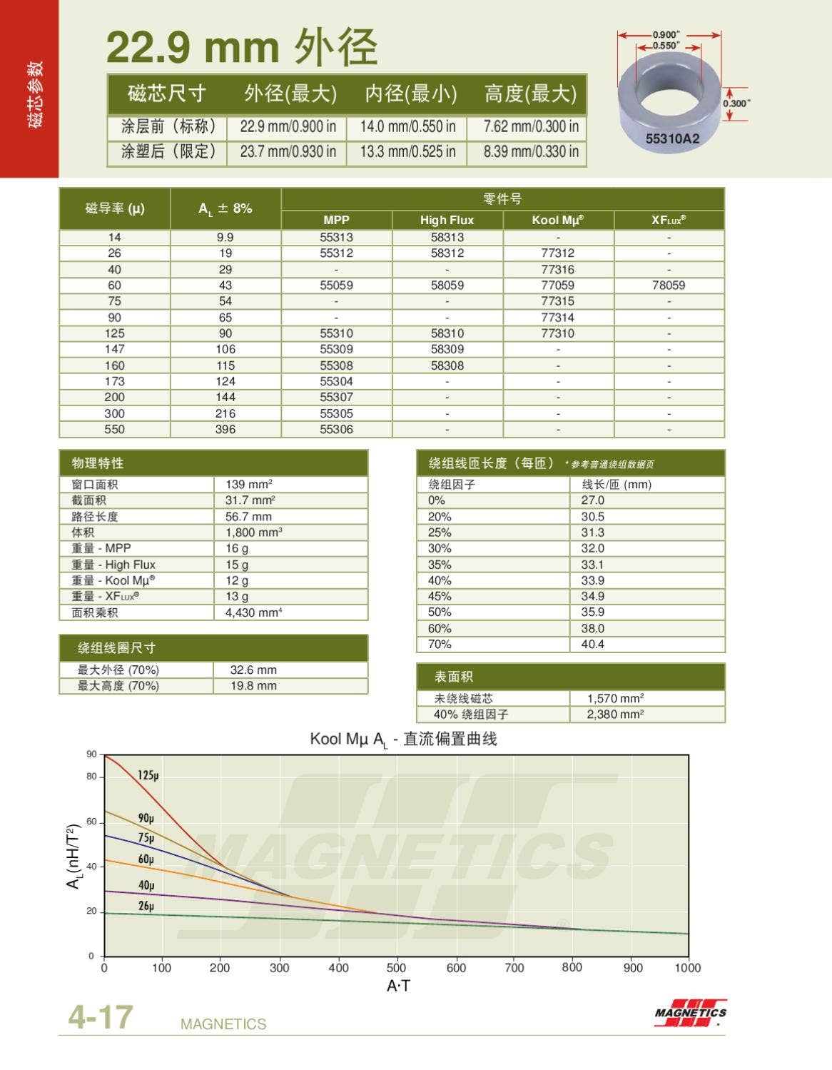 2011 Powder Core Catalog CN by Issuu