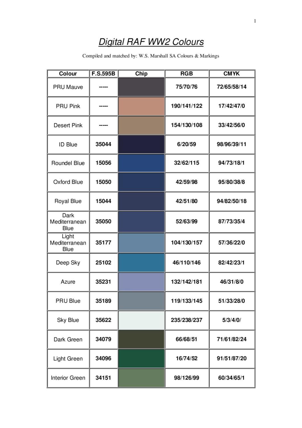 Raf Colour Chart
