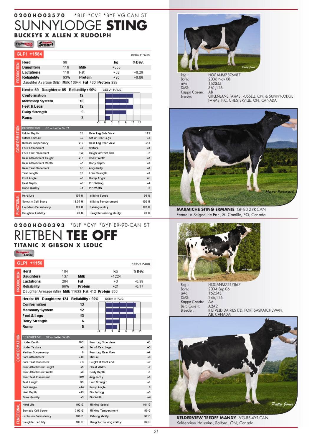 Semex August 2011 International Holstein Catalogue by Semex - Issuu