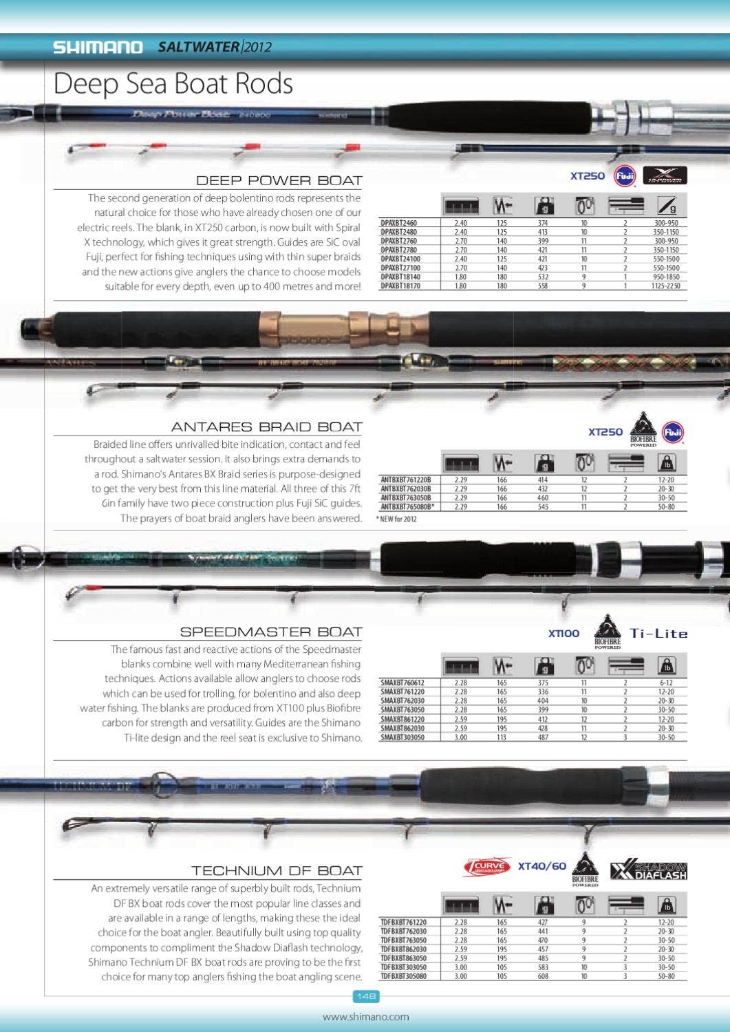 shakespeare ugly stik elite salmon Ugly Stik Elite Salmon/Steelhead Spinning Rod 8'6" Medium