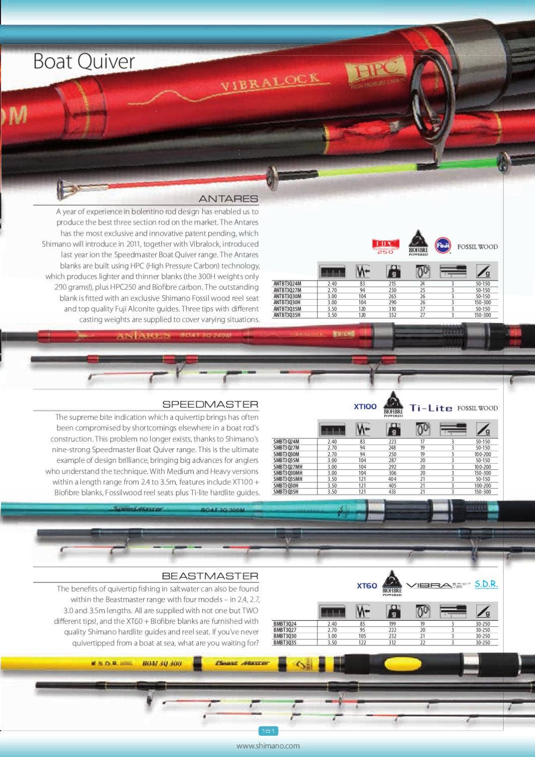 shakespeare ugly stik tiger elite spinning rod uses Jig Casting Color:Pearl Chartreuse These rods are virtually FS: Shimano Curado 301E fishing for fun