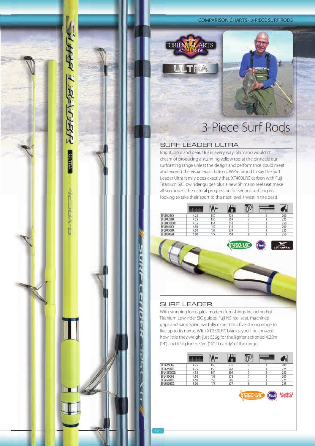 Shimano catalogue 2012 English by Shimano Europe BV - Issuu