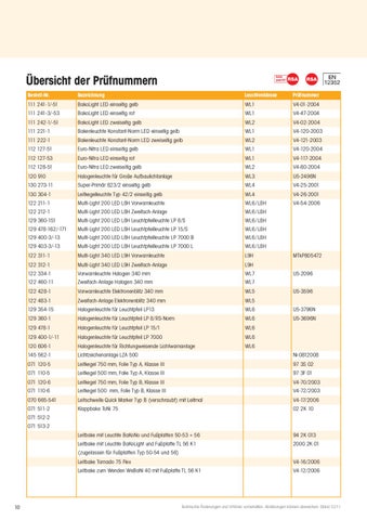 TANGRAM. Werbeagentur GmbH & Co. KG Nissen 灯饰目录 deutsch 2011 3 第 10 页