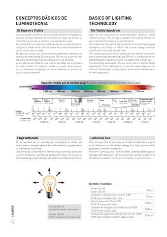 LedsC4 灯饰目录 · LEDBOOK 第 14 页