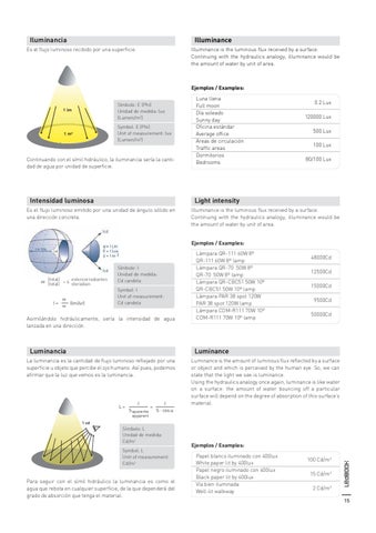 LedsC4 灯饰目录 · LEDBOOK 第 15 页