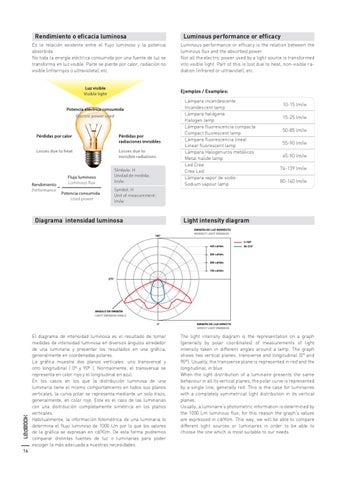 LedsC4 灯饰目录 · LEDBOOK 第 16 页