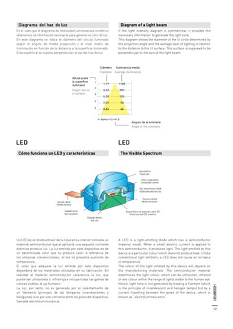 LedsC4 灯饰目录 · LEDBOOK 第 17 页