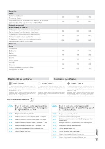 LedsC4 灯饰目录 · LEDBOOK 第 21 页
