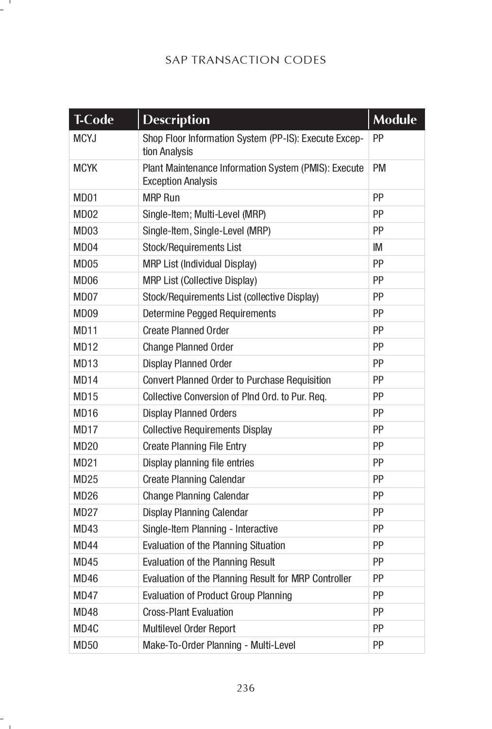 SAP Transaction Codes by Bob Sanders - Issuu