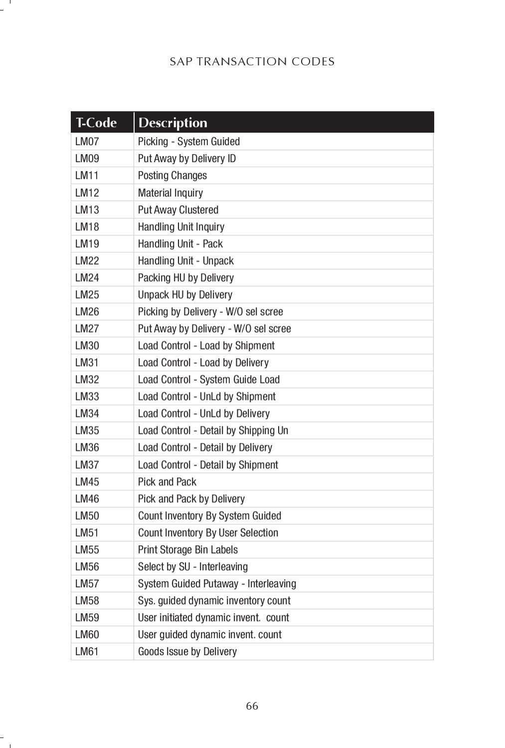 sap-transaction-codes-by-bob-sanders-issuu