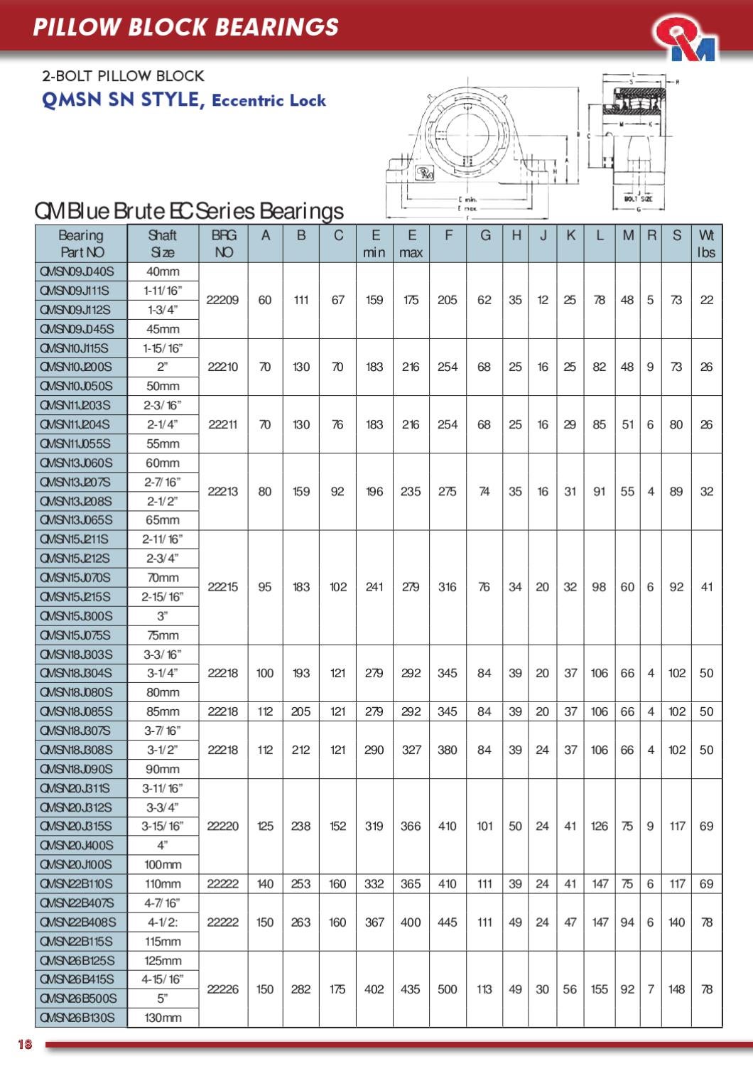 Transmission Bearings & Housing Catalogue by Industrial Solutions