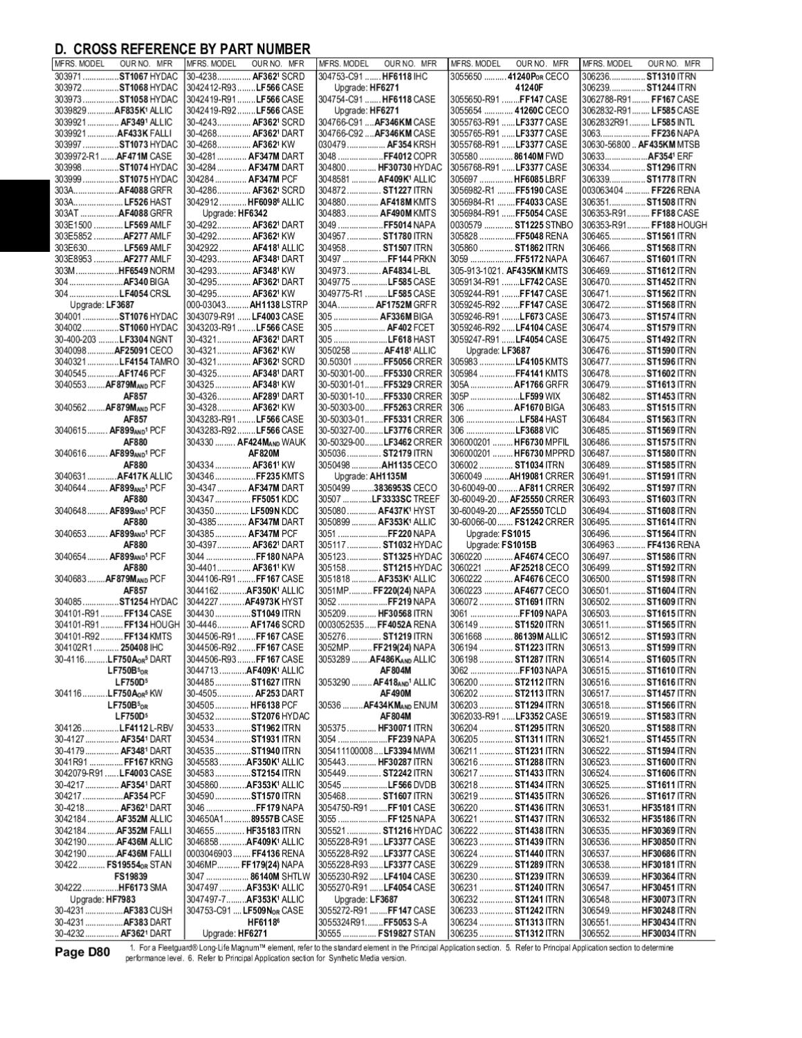 Filters Cross Reference List by FilterTechnics Issuu