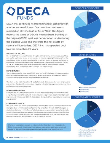 DECA Inc. Annual Report | 2010-2011 by DECA Inc. - Issuu