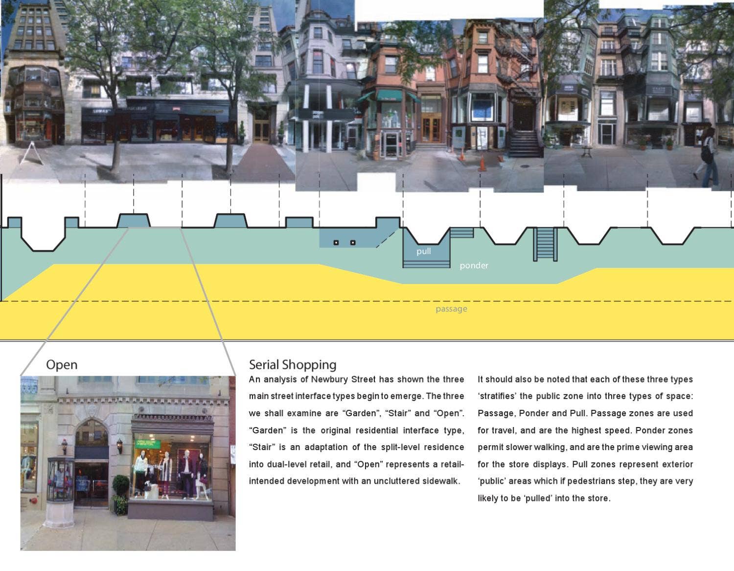 Urban Retail by Northeastern School of Architecture - Issuu