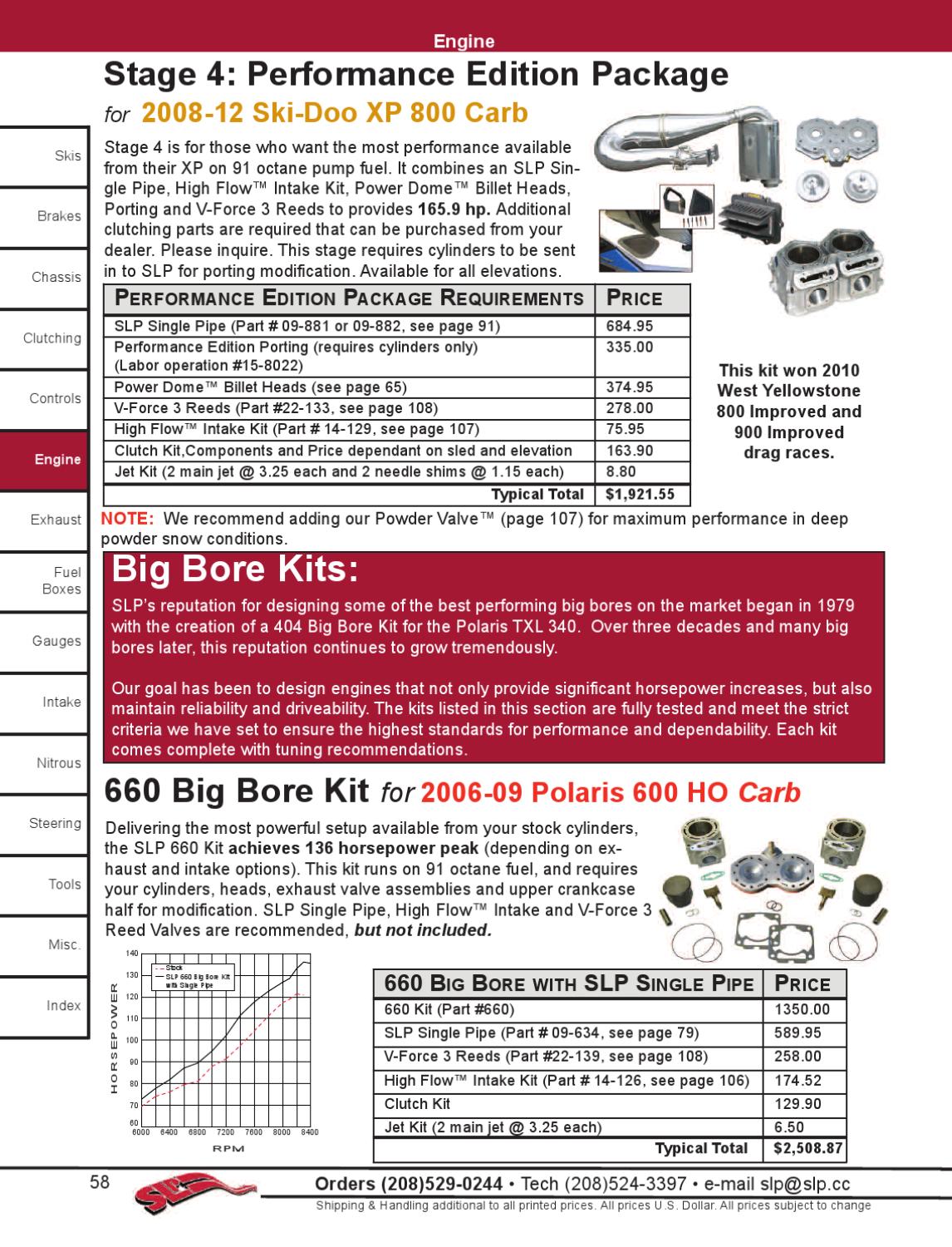 2012 SLP Catalog by Starting Line Products Issuu
