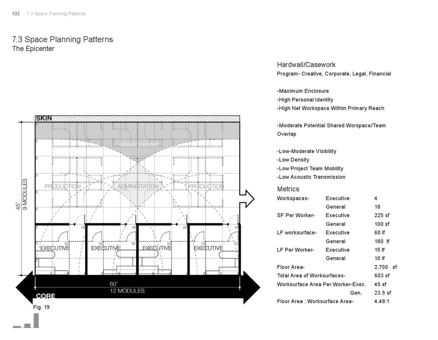 Office Building by Northeastern School of Architecture - Issuu
