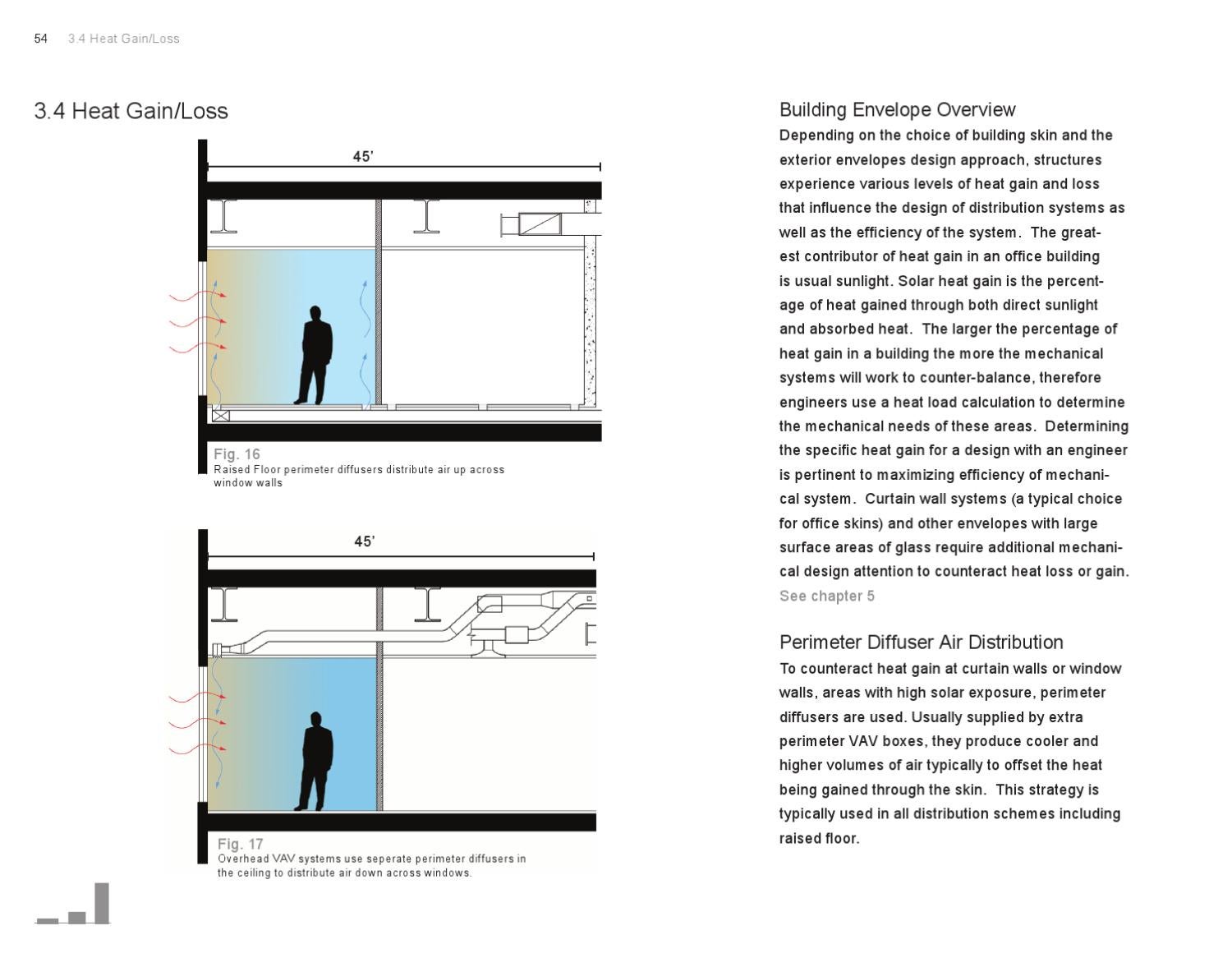 Office Building By Northeastern School Of Architecture Issuu