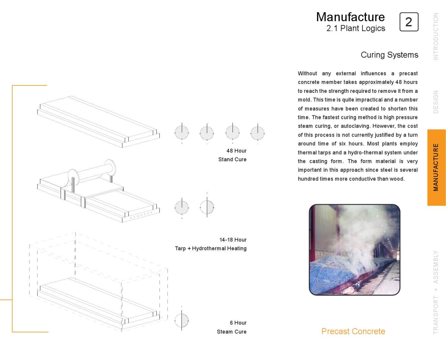 Precast Concrete by Northeastern School of Architecture - Issuu