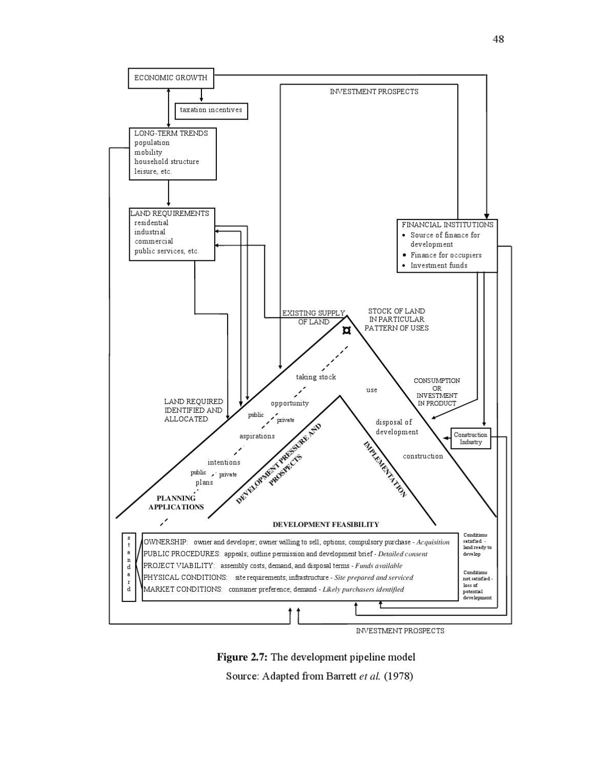 Land use Planning System and Housing Development Process in Malaysia by