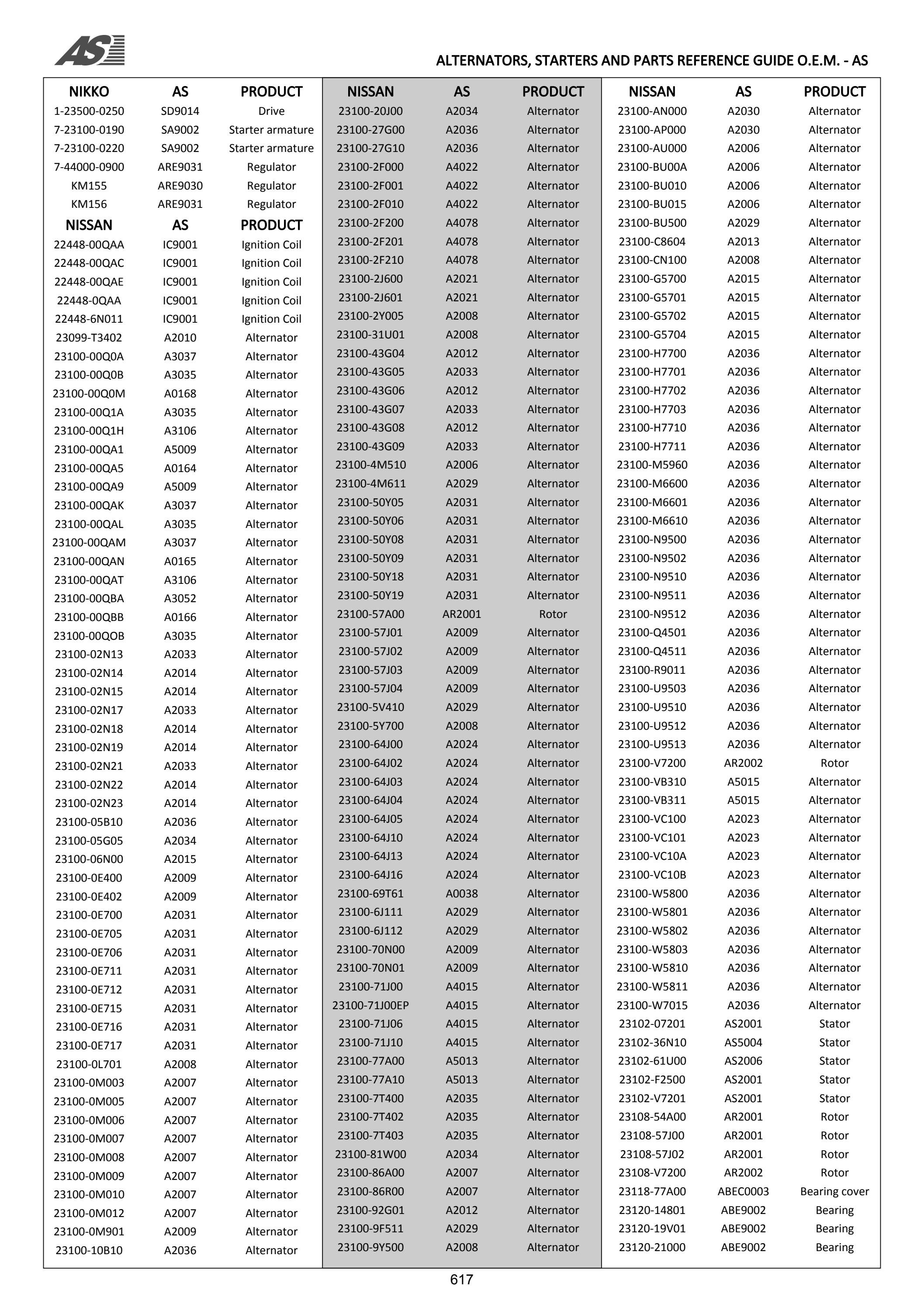 AutoStarter Crosslist 01.2012 by AutoStarter Issuu