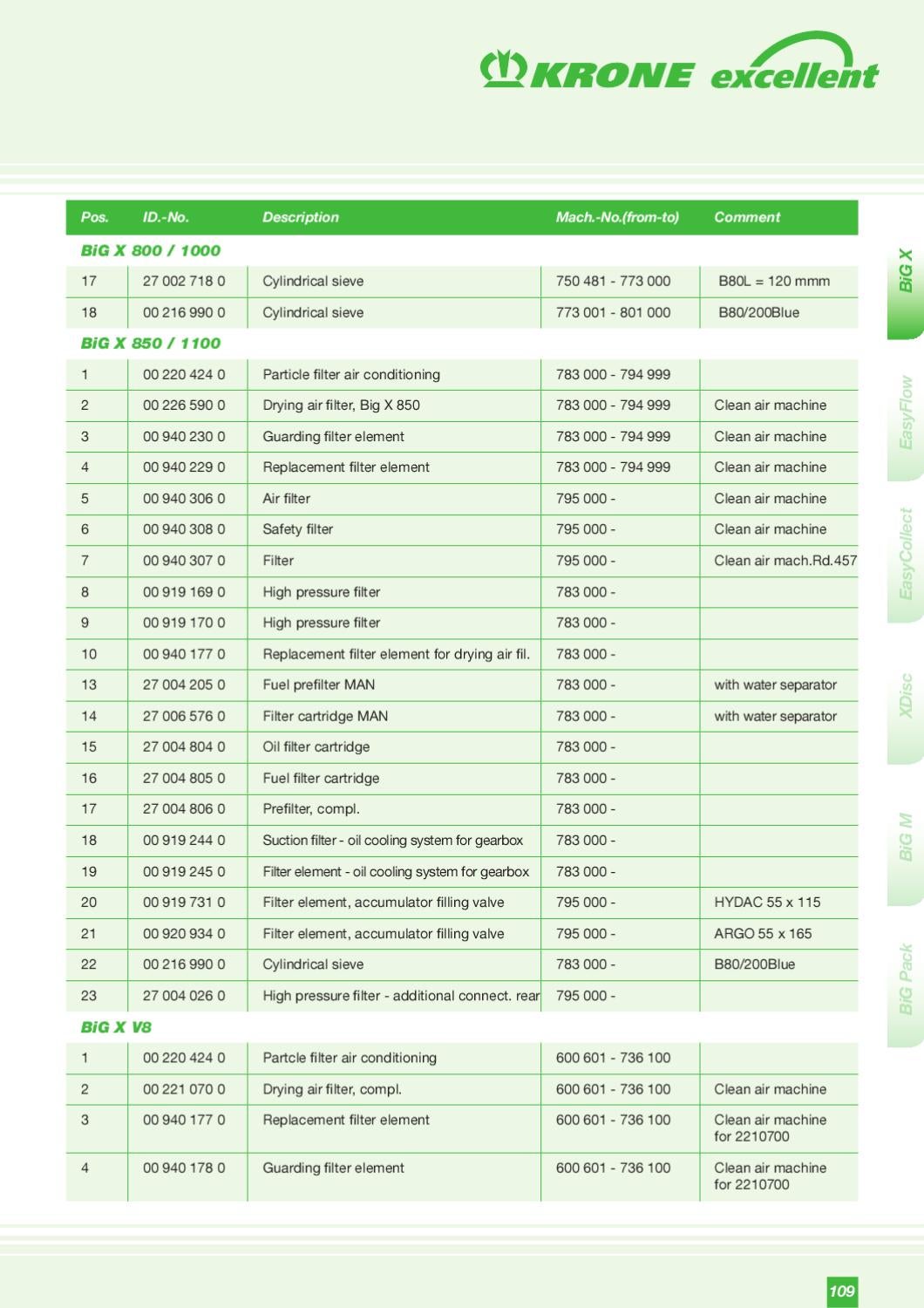 Krone Parts Book by Larry Wilcox Issuu