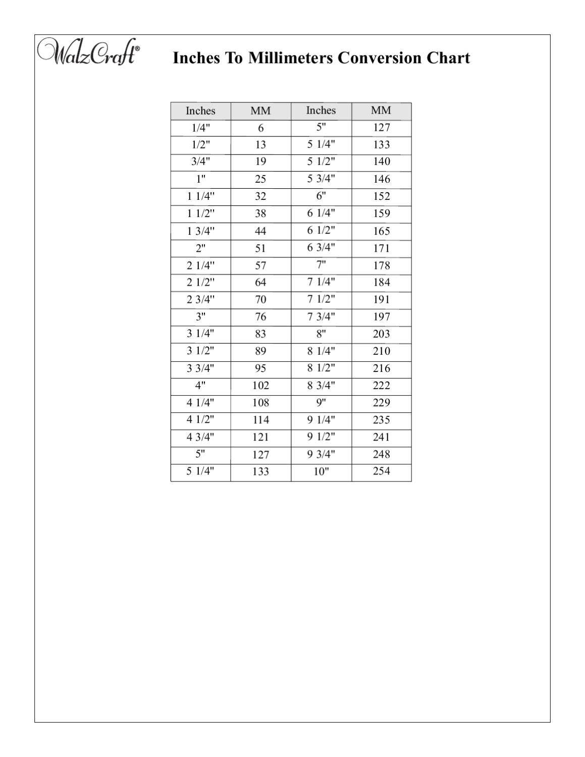 Inches to MM by WalzCraft - Issuu