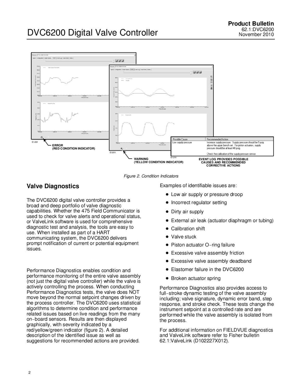 DVC6200 Bulletin Nov 2010 by RMC Process Controls & Filtration, LLC ...