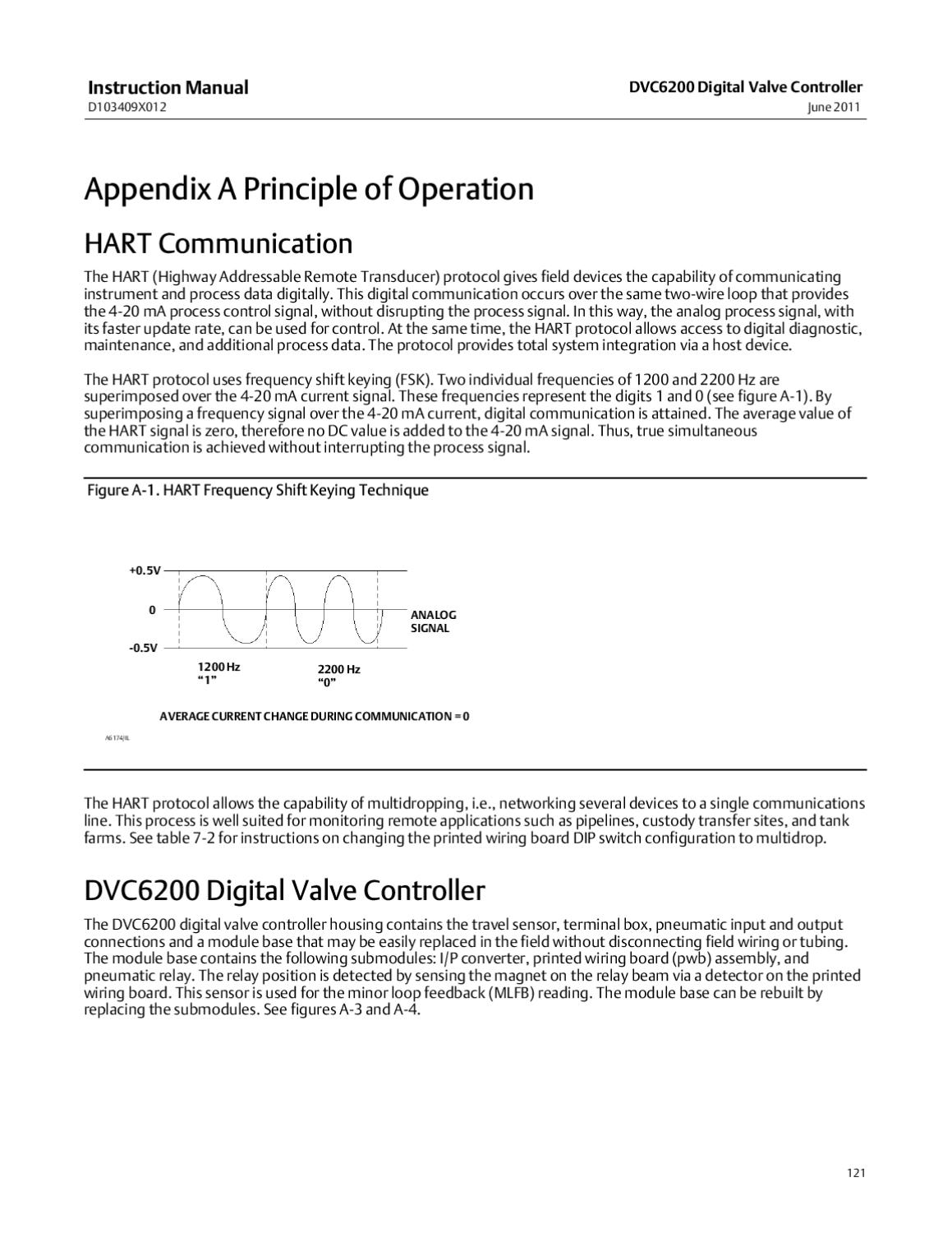 DVC6200 Instruction Manual June 2011 by RMC Process Controls