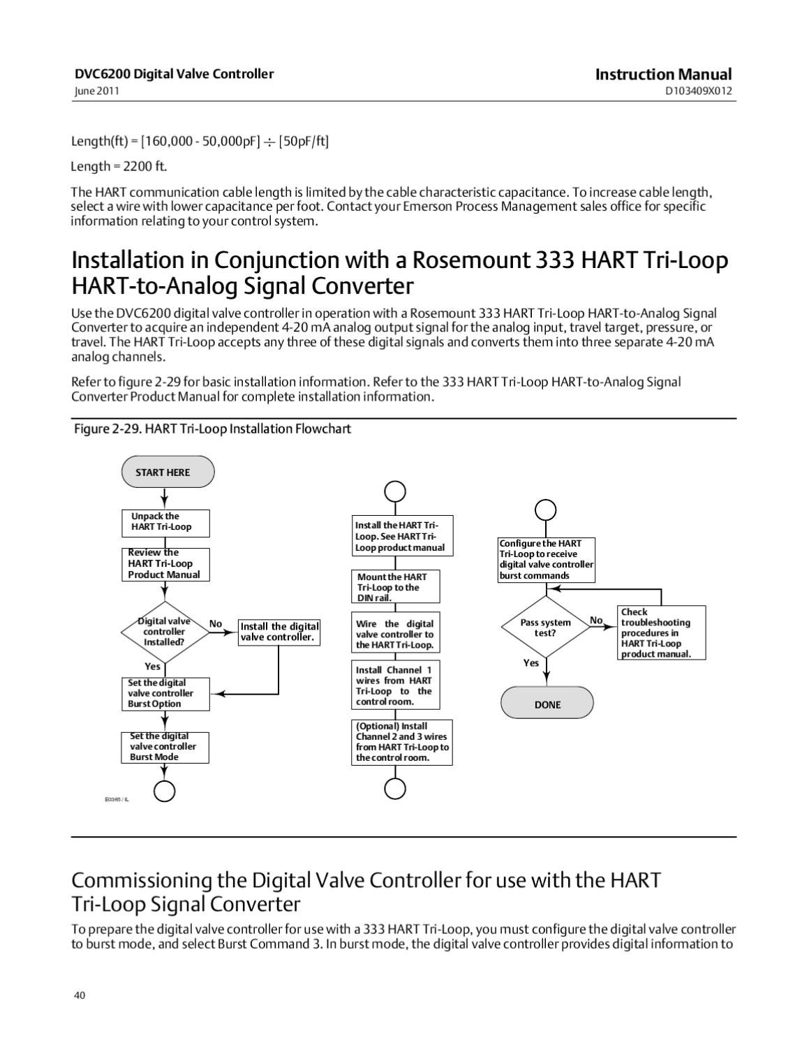 DVC6200 Instruction Manual June 2011 by RMC Process Controls