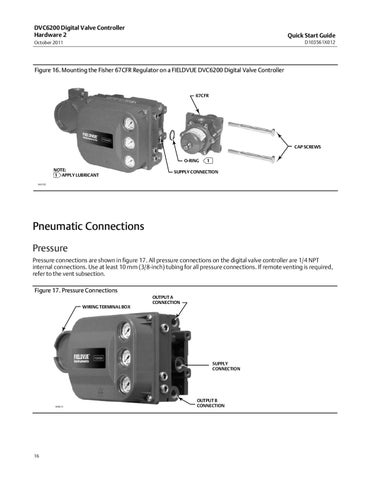 DVC6200 Quick Start Guide Elctrncs Hrdwre Rev 2 Oct 2011 by RMC Process