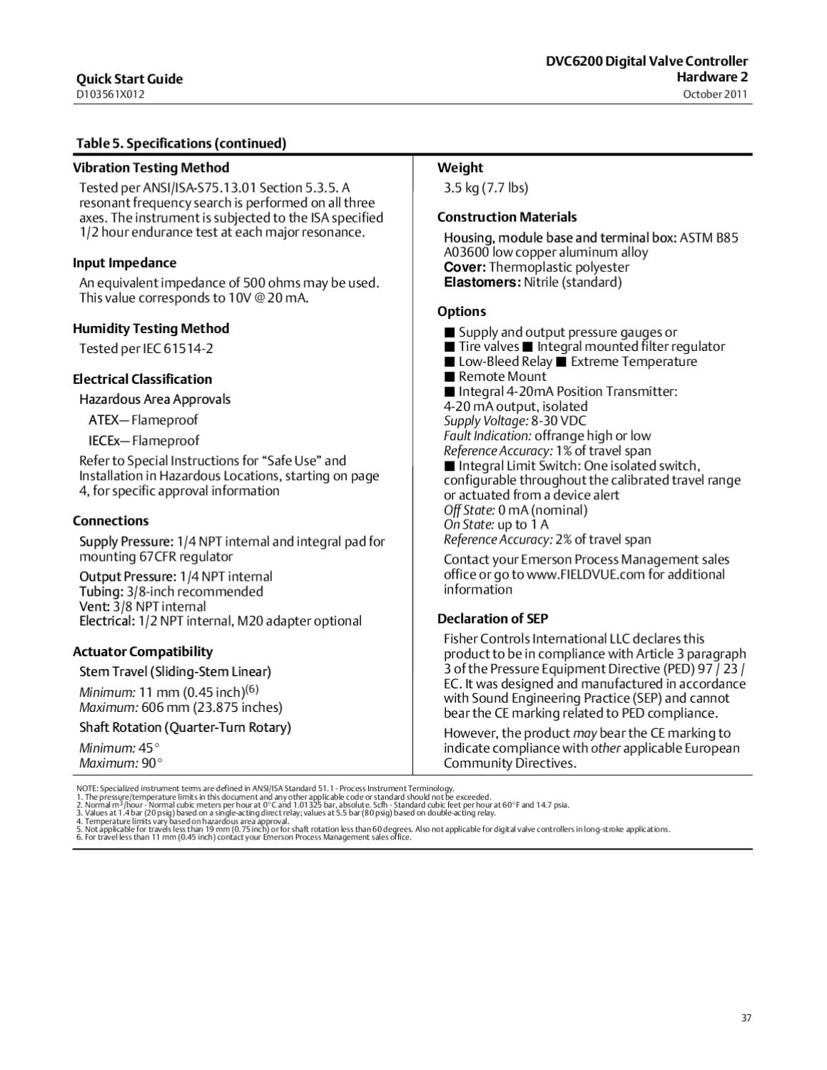 DVC6200 Quick Start Guide Elctrncs Hrdwre Rev 2 Oct 2011 by RMC Process