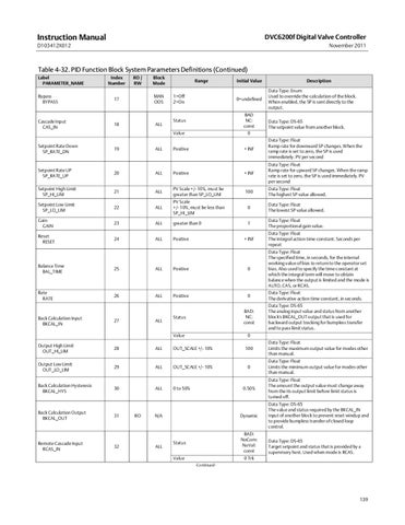 DVC6200f Instruction Manual Nov 2011 by RMC Process Controls ...