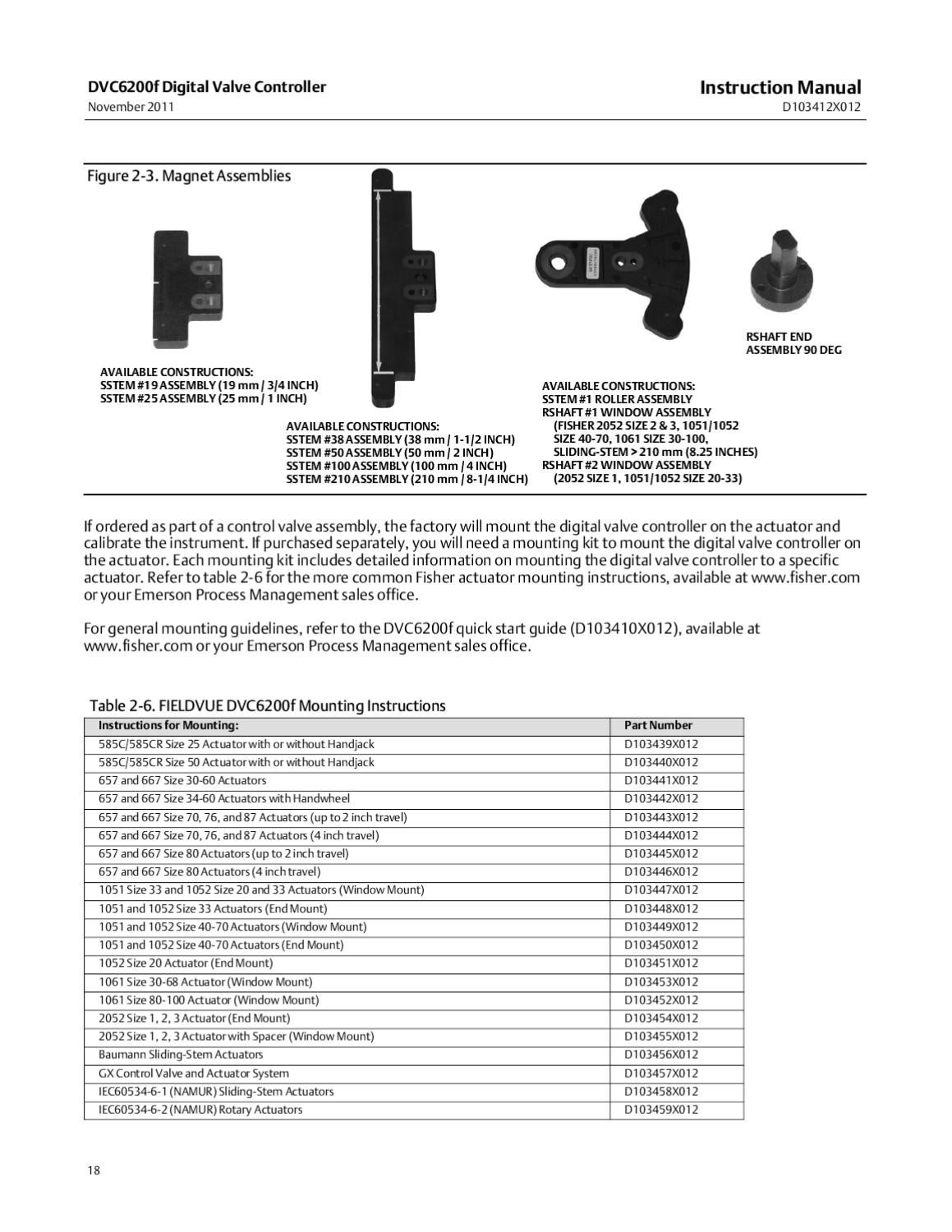 DVC6200f Instruction Manual Nov 2011 by RMC Process Controls