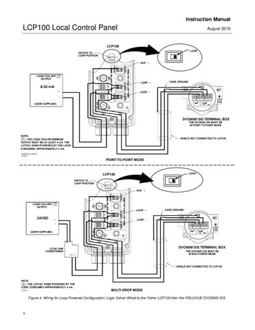 LCP100 Control Panel Instruction Manual Aug 2010 by RMC Process ...