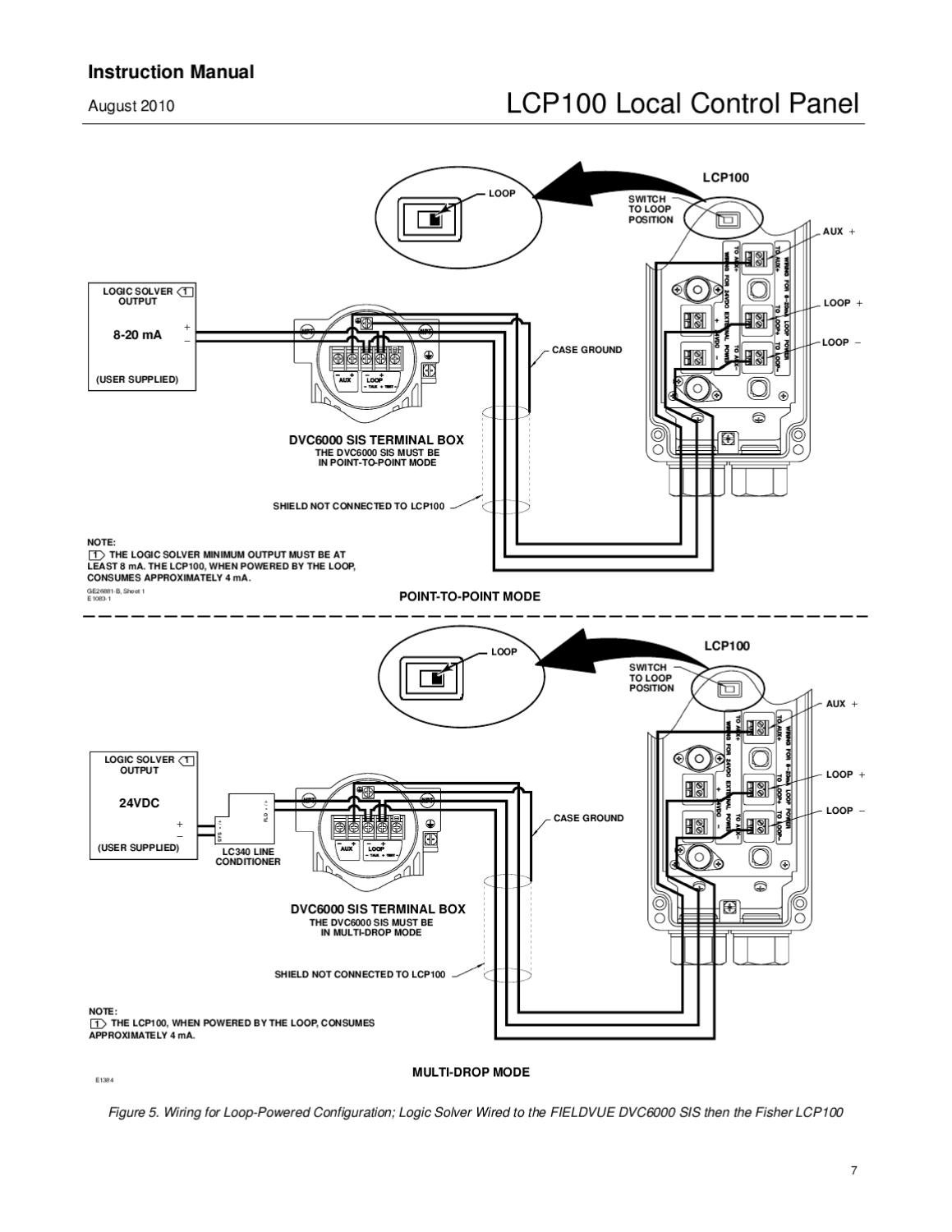 LCP100 Control Panel Instruction Manual Aug 2010 by RMC Process ...