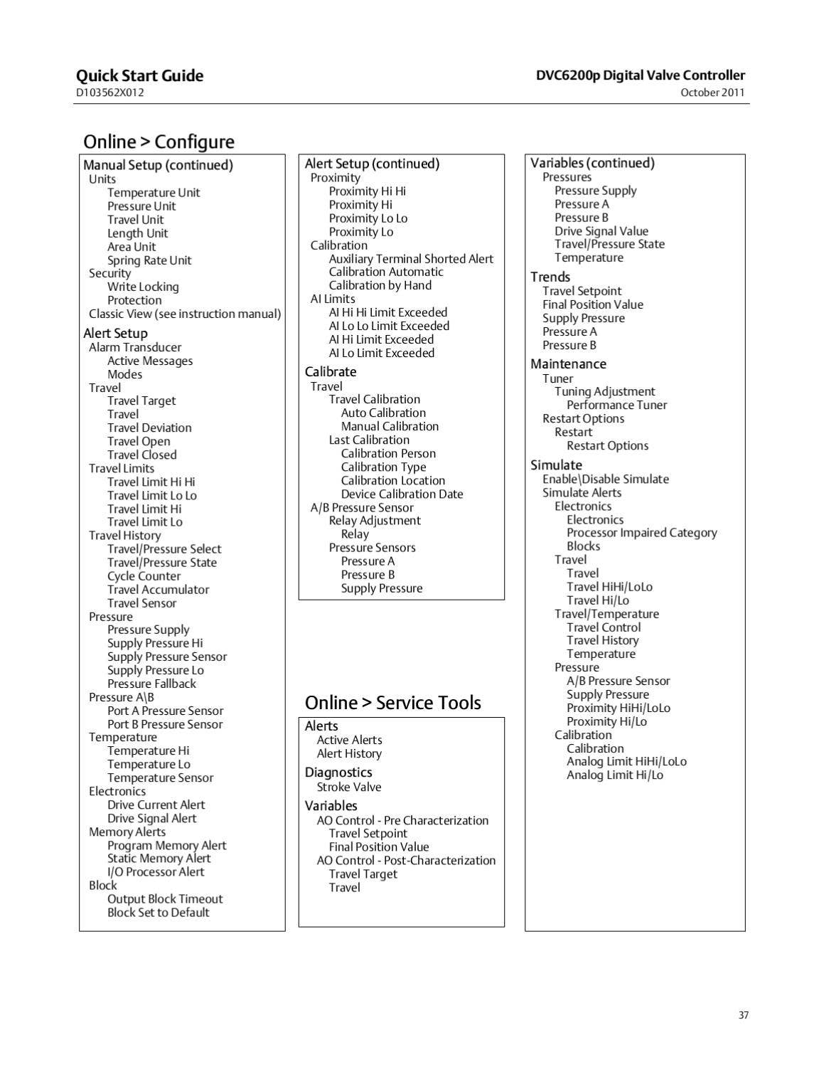 DVC6200p Quick Start Guide by RMC Process Controls & Filtration, LLC ...