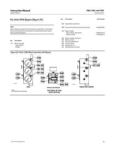 3582~3582i~582i~3583 Instruction Manual Feb 2012 by RMC Process