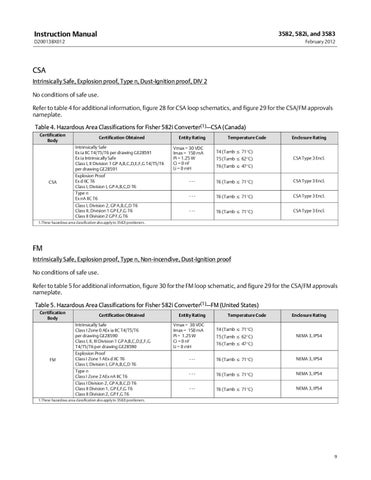 3582~3582i~582i~3583 Instruction Manual Feb 2012 by RMC Process