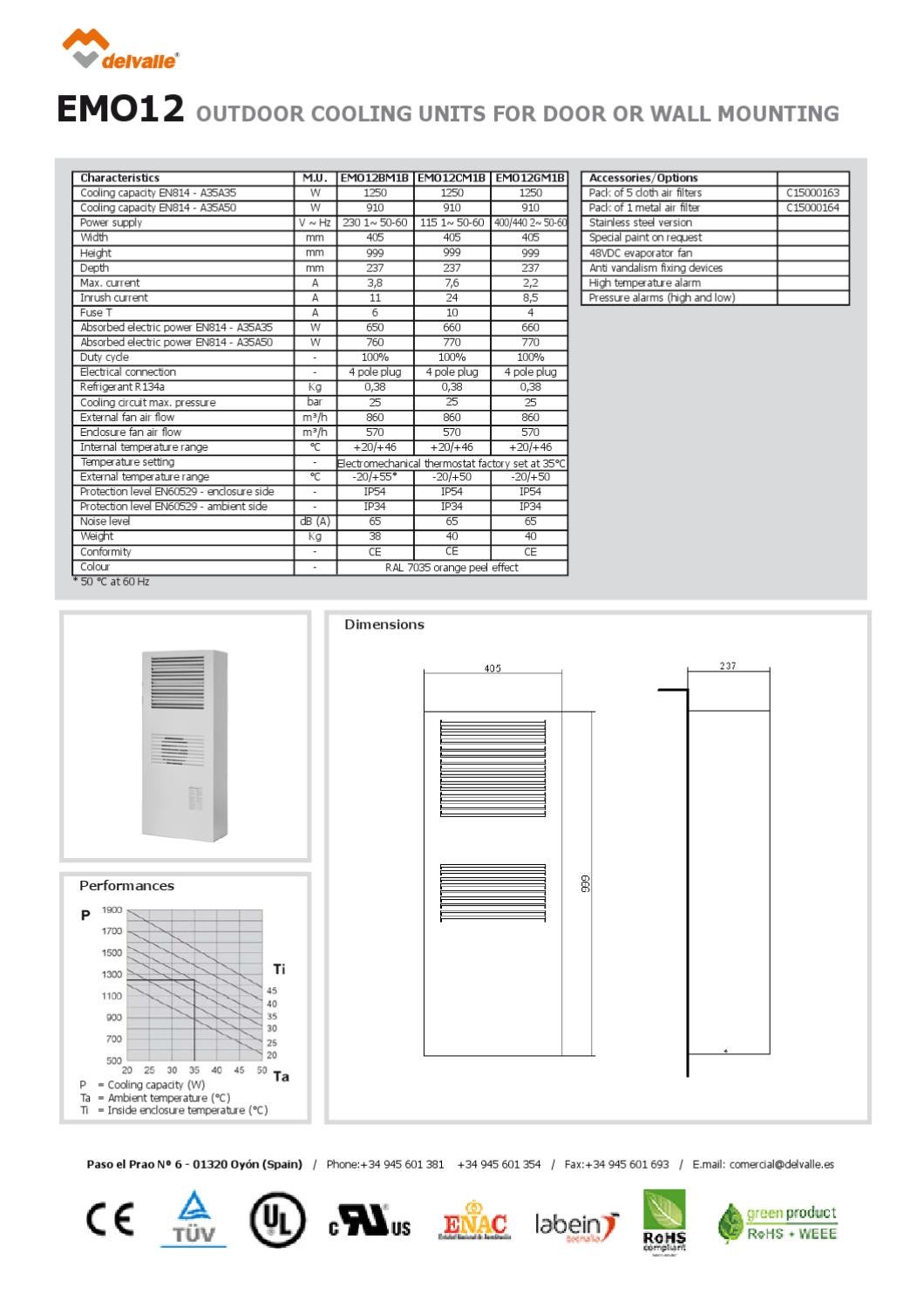 catalogo armarios electricos by Enclosures delvalle - Issuu